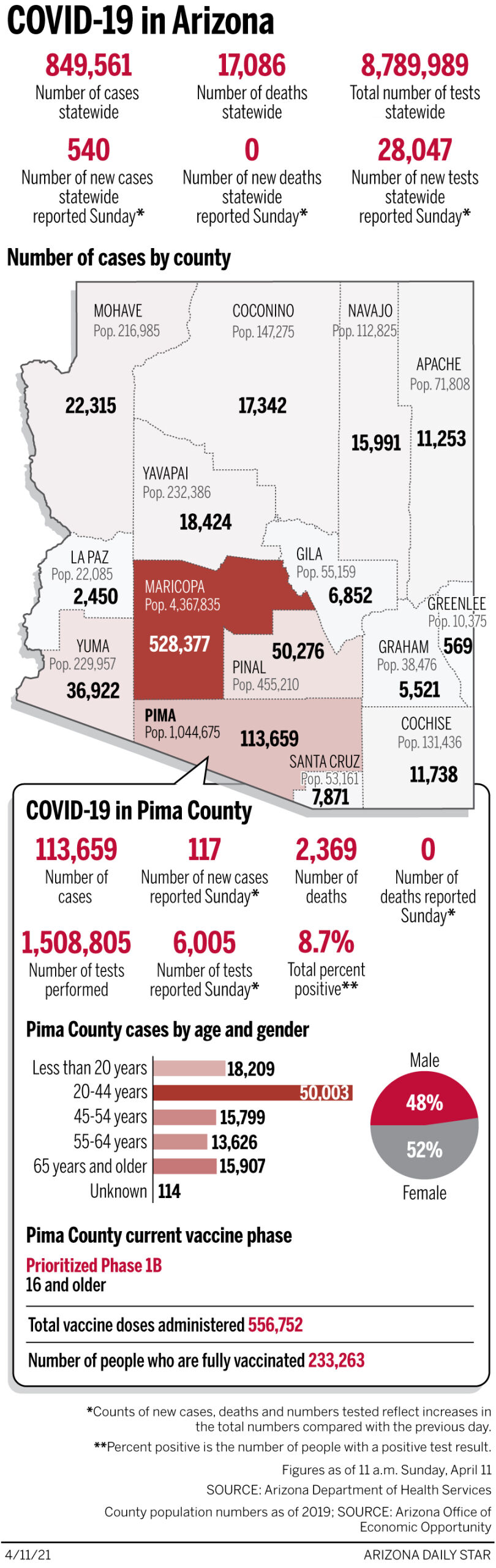 Coronavirus cases in Arizona, mapped by county: April 11